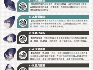 《崩坏学园2：圆神弓箭套全攻略：极致搭配技巧大揭秘》