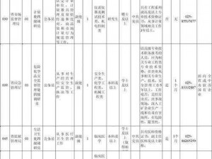 m 任务清单 200 例：涵盖生活、工作、学习等多方面的实用任务