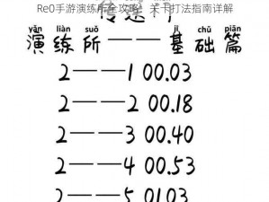 Re0手游演练所全攻略：关卡打法指南详解