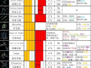 暗黑地牢2似曾相识成就解锁攻略：探索隐藏任务与解锁条件全解析