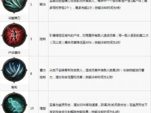 暗黑破坏神IV无血尖啸技能属性与效果全面解析