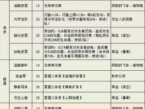 不思议迷宫中的传奇角色：孙悟空冈布奥全面解析之属性技能详解