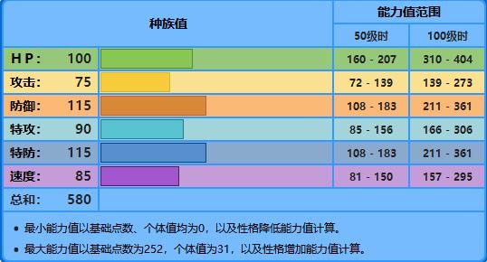 宝可梦剑盾呆壳兽强大搭配攻略：探索最佳配招策略