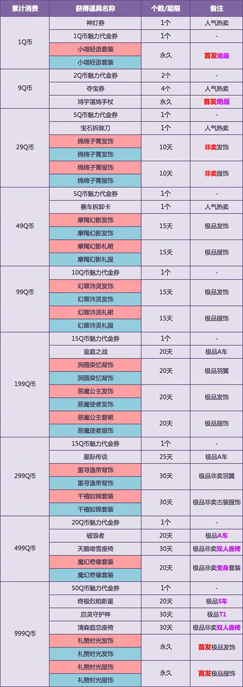 DNF 12周年庆典：一路守护活动参与链接分享及丰厚奖励一览表