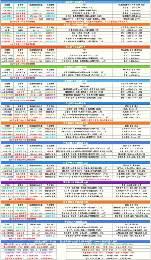 创造全新星球：全宠物融合公式详解汇总集