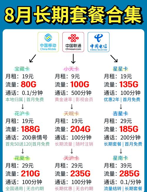 ccyycom 切换联通路线，畅享更高速网络体验