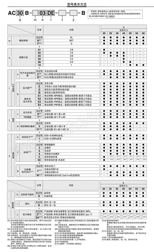 字母圈属性自测表免费，测试你的属性，了解自己的偏好