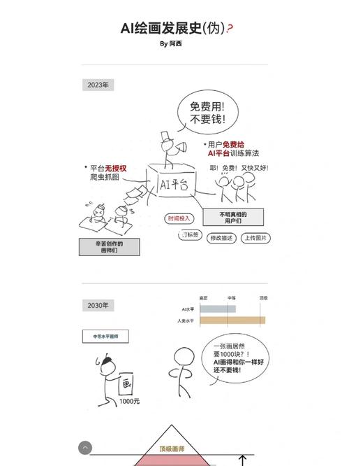 NovelAI高效筛选标签指南：快速选择Tag技巧与在线生成器资源整合分享