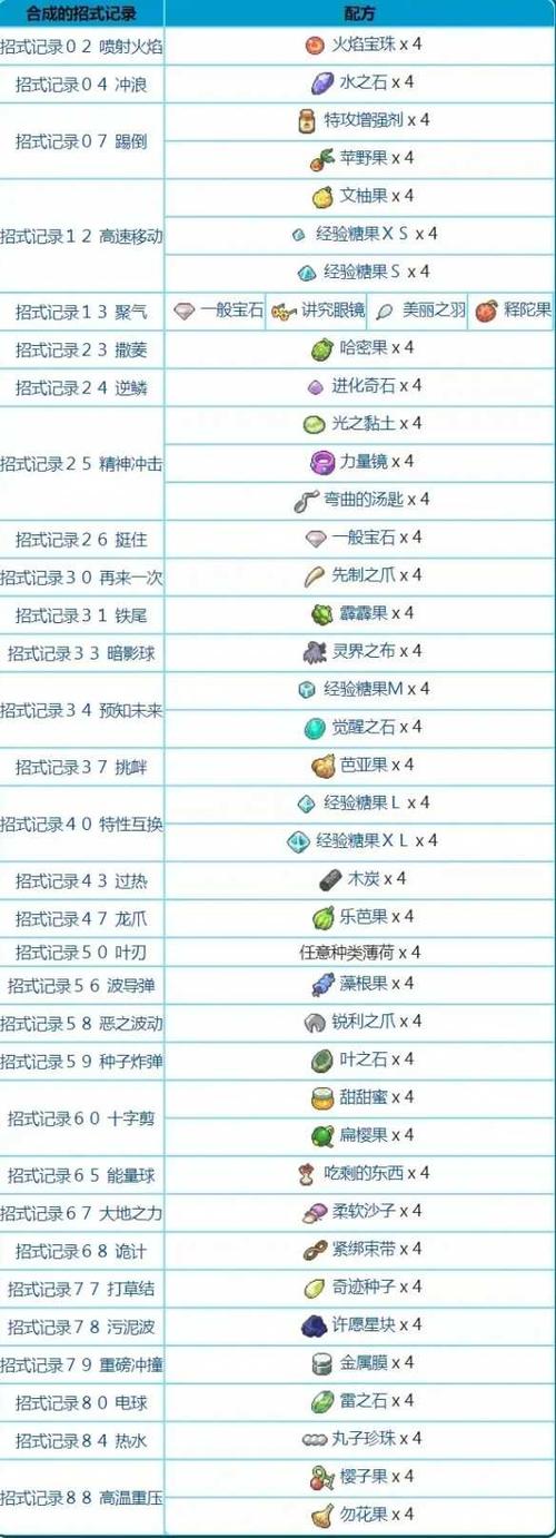 宝可梦剑盾DLC机器鹕道具合成攻略：全面解析机器鹕合成配方及可合成的道具列表