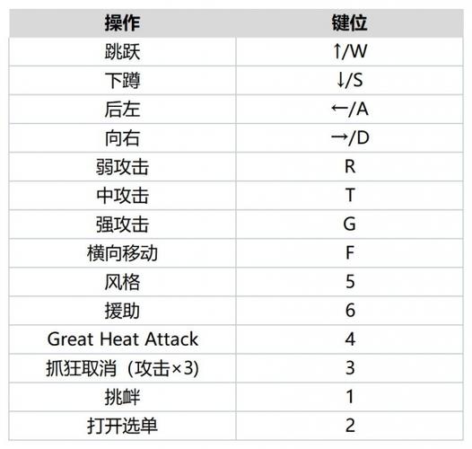 JOJO的奇妙冒险群星之战重制版技能出招表详解及攻略指南